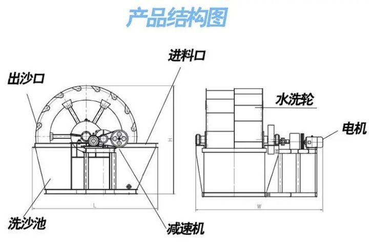 轮式洗砂机产品结构图和图纸(图1)