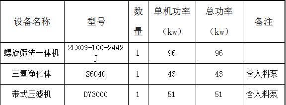 隆中重工2019年度五大零排放案例盘点(图11)