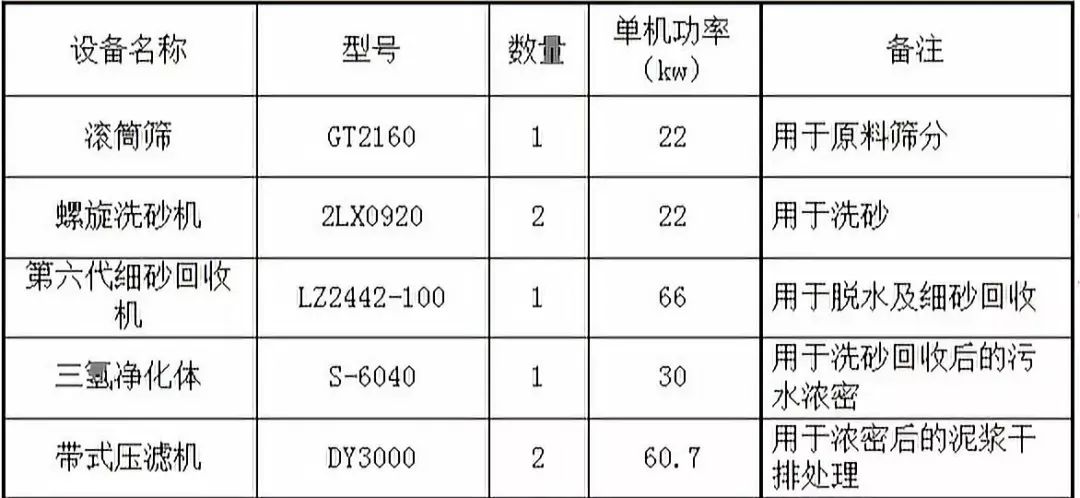 隆中重工2019年度五大零排放案例盘点(图13)