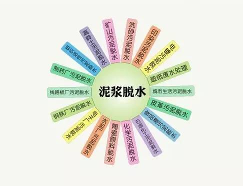 【产品】制砂泥浆，打桩泥浆脱水设备（节能—环保，处理量大）(图14)