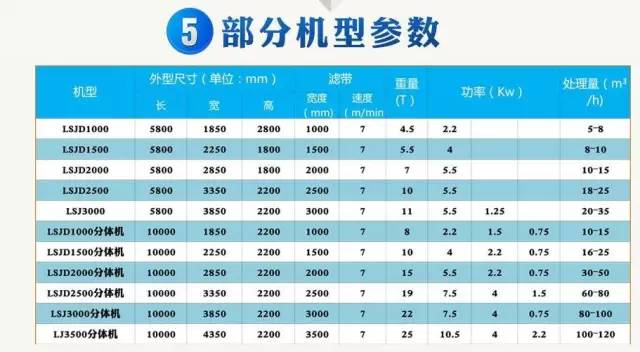 【产品】制砂泥浆，打桩泥浆脱水设备（节能—环保，处理量大）(图17)