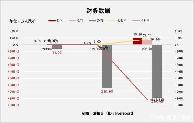 花岗岩矿业公司「汉隆集团」递表港交所，毛利近八成！(图4)