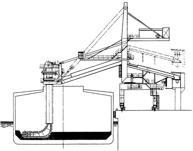 名词解释：链斗式卸船机(图2)
