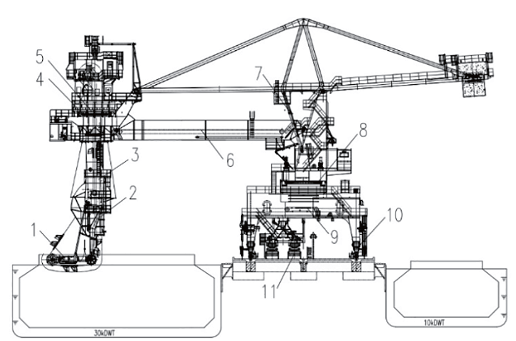 1500t—h两面可卸式链斗式连续卸船机创新点分析︱港口装卸机械(图3)
