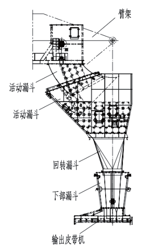 1500t—h两面可卸式链斗式连续卸船机创新点分析︱港口装卸机械(图7)