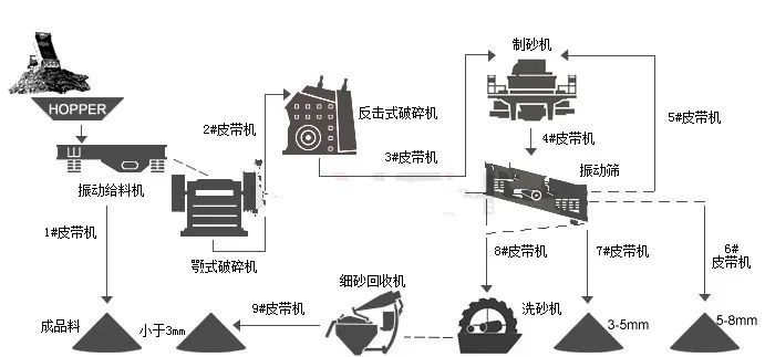 哪些石头可以制砂?机制砂生产线的流程是什么?(图5) 哪些石头可以制砂?机制砂生产线的流程是什么?(图5)