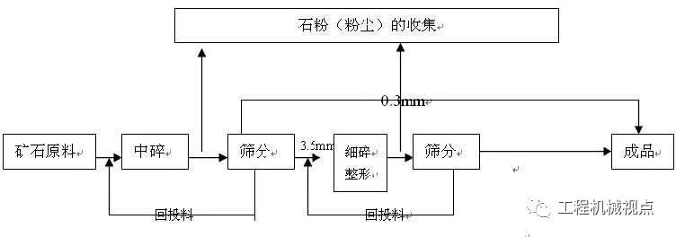 如何提升砂石骨料品质，满足高性能混凝土需求？提高砂石骨料质量的10个诀窍(图4)