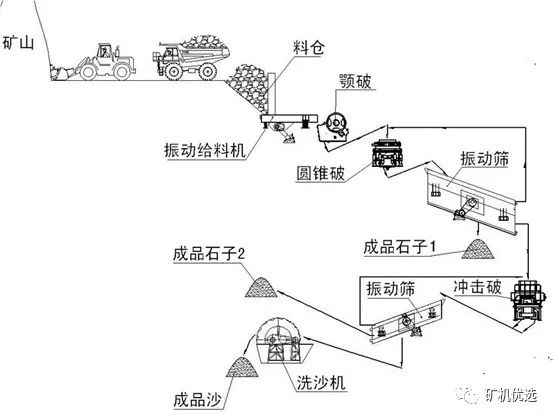 关于砂石骨料的21个问题，你能回答出几个？(图3)