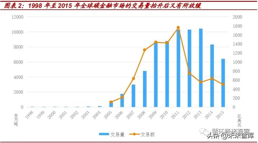 【聚焦碳中和】2021年碳中和专题研究报告(图2)