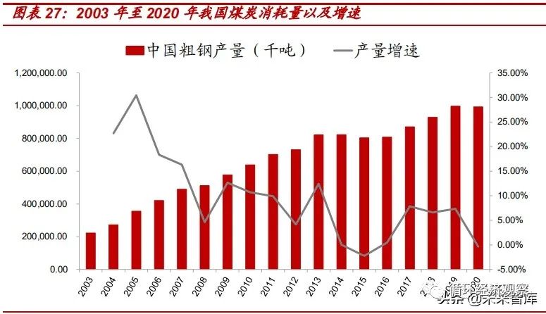 【聚焦碳中和】2021年碳中和专题研究报告(图11)