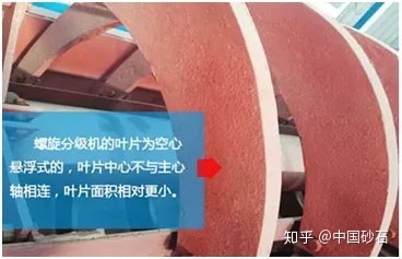 六方面区分螺旋洗砂机与螺旋分级机(图2)