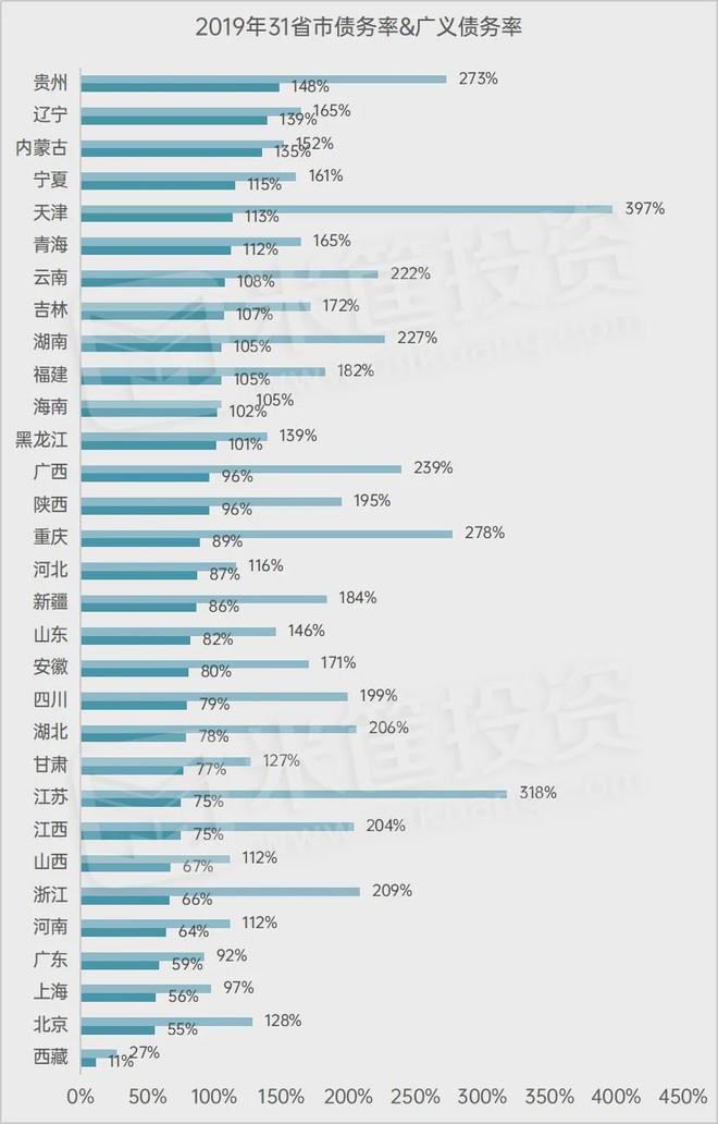 疯狂举债400亿的烂尾之城！背后隐藏着更深的秘密！(图22)