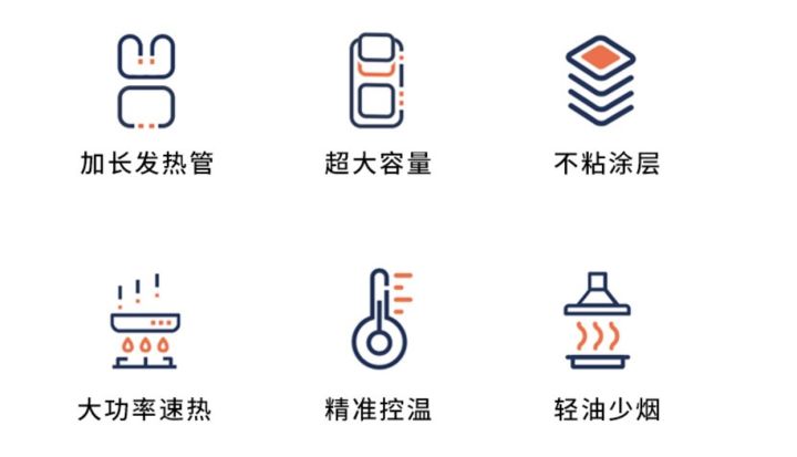 2020无烟烤炉购买攻略(图9)