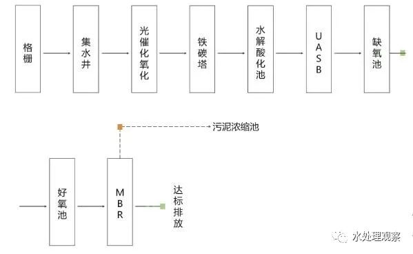 68个废水处理工艺流程图与动态图,赶快收藏!(图8) 68个废水处理工艺流程图与动态图,赶快收藏!(图8)