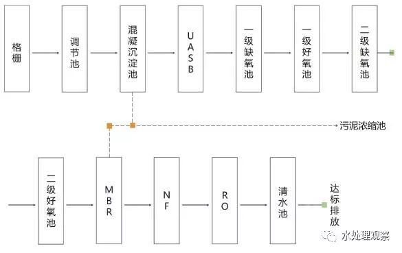 68个废水处理工艺流程图与动态图,赶快收藏!(图6) 68个废水处理工艺流程图与动态图,赶快收藏!(图6)