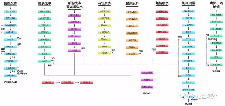 68个废水处理工艺流程图与动态图,赶快收藏!(图15) 68个废水处理工艺流程图与动态图,赶快收藏!(图15)