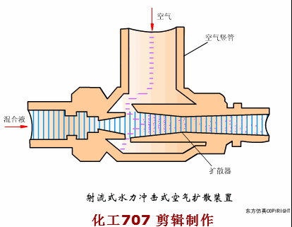 68个废水处理工艺流程图与动态图,赶快收藏!(图41) 68个废水处理工艺流程图与动态图,赶快收藏!(图41)