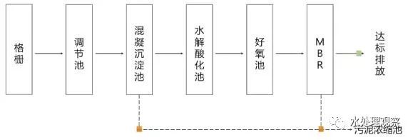 收藏｜68个废水处理工艺流程图与动态图(图18)