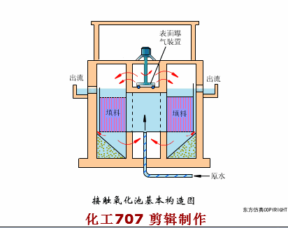 收藏｜68个废水处理工艺流程图与动态图(图61)