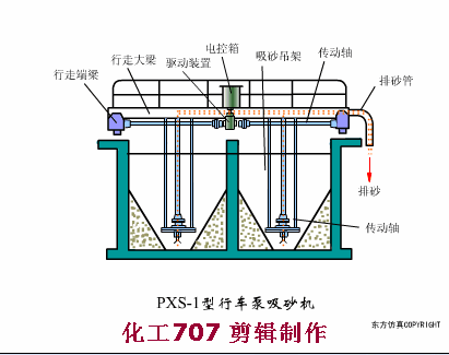 38个污水处理工艺及设备动态图(图14)