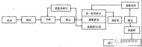 机制砂的生产工艺(图7)