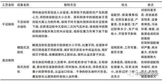 机制砂的生产工艺(图11)