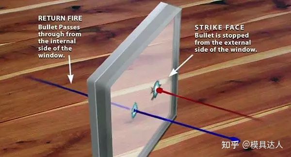 几个打破常规的发明，真有这么神奇？(图6)