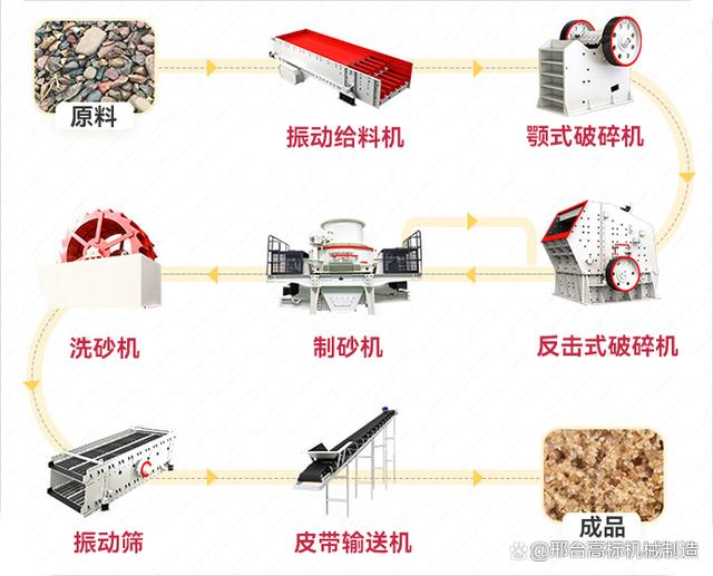 小型制砂机，小型制砂机工作原理(图6)
