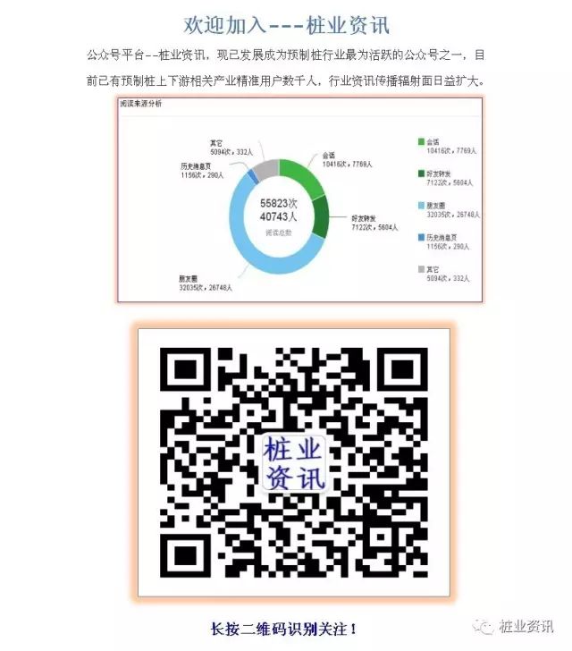 搞管桩不懂机制砂？你想要的都在这里（下篇）！(图1)