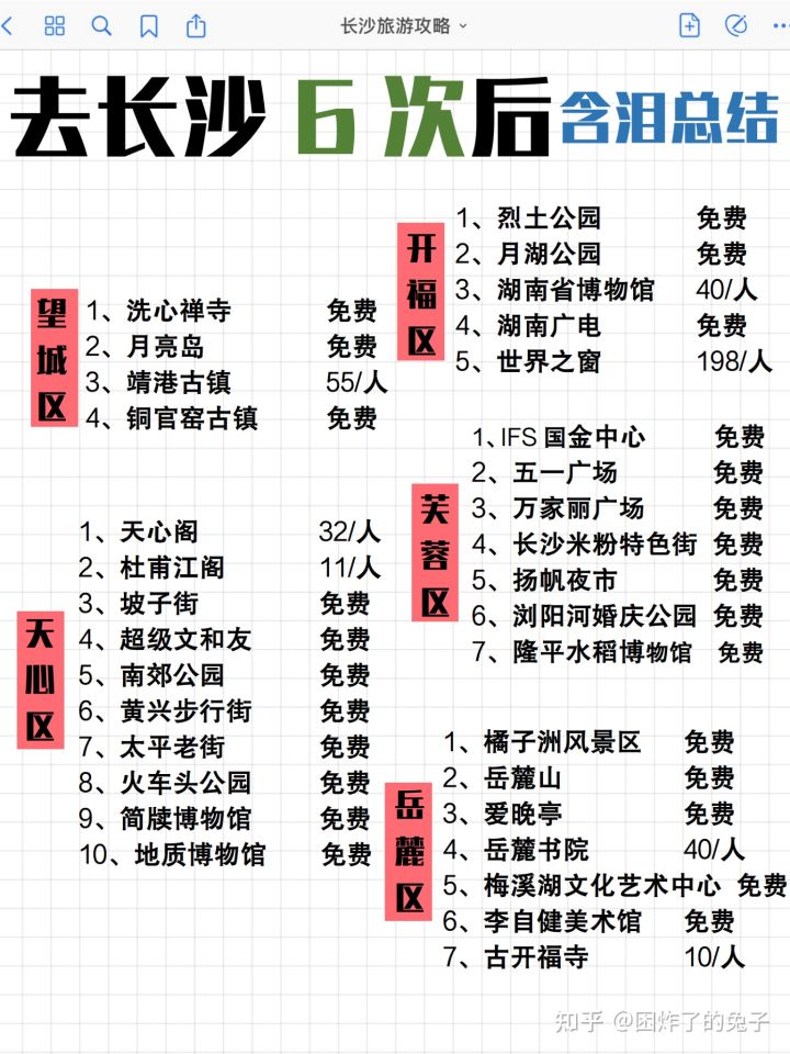 去了长沙6次以后(图1)