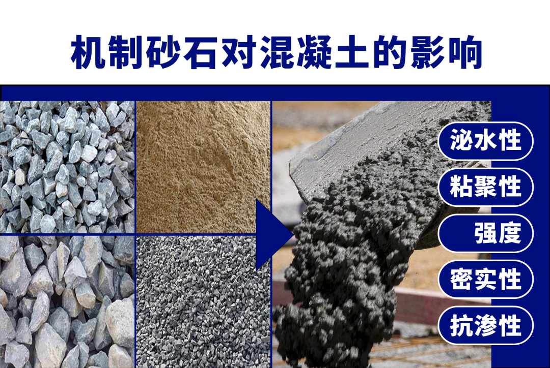 混凝土“出事”了!砂石骨料使用不当!怎样生产混凝土用高品质机制砂?(图2) 混凝土“出事”了!砂石骨料使用不当!怎样生产混凝土用高品质机制砂?(图2)