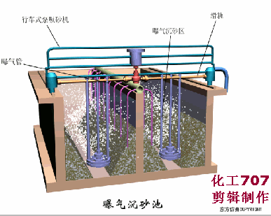 污水处理预处理系统的运行管理及故障处理(图11)