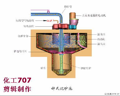 污水处理预处理系统的运行管理及故障处理(图12)
