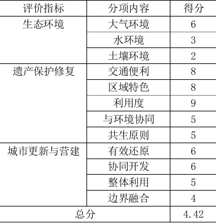 DC学术丨“锌锌”向荣，城市双修视角下后工业景观公园设计—以第七届“艾景奖”银奖作品长沙锌厂工业遗产公园改造设计为例丨杨帆等(图14)