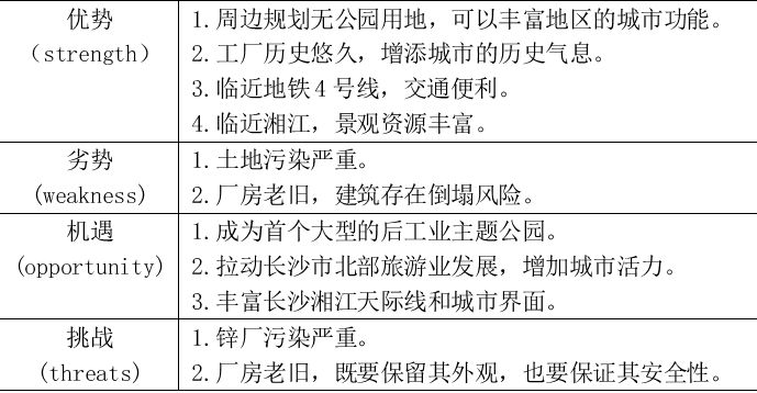 DC学术丨“锌锌”向荣，城市双修视角下后工业景观公园设计—以第七届“艾景奖”银奖作品长沙锌厂工业遗产公园改造设计为例丨杨帆等(图15)