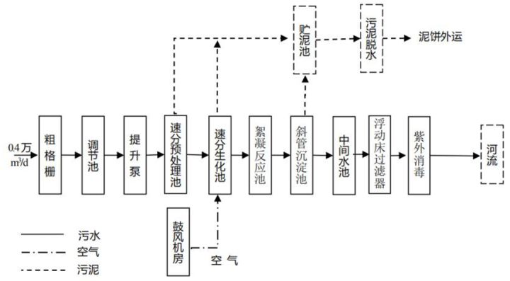 2020示范工程​​六安市科净源——4000t／d集镇污水处理工程(图5)