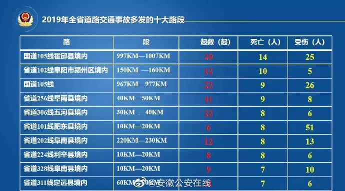 最新公告！六安这条路已禁止通行！@六安一工人被卷入洗砂机！当场身亡……(图9)