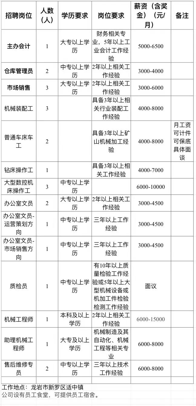 【“5+1”专项行动丨企业用工服务】下周一！“职”等你来——适中镇2022年专场招聘会(图15)