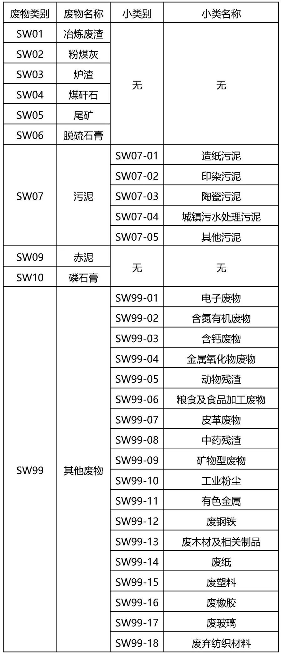 一企业存放固废未建立台账、标识等，最高面临罚款20万，一般固废管理要求有哪些？(图14)