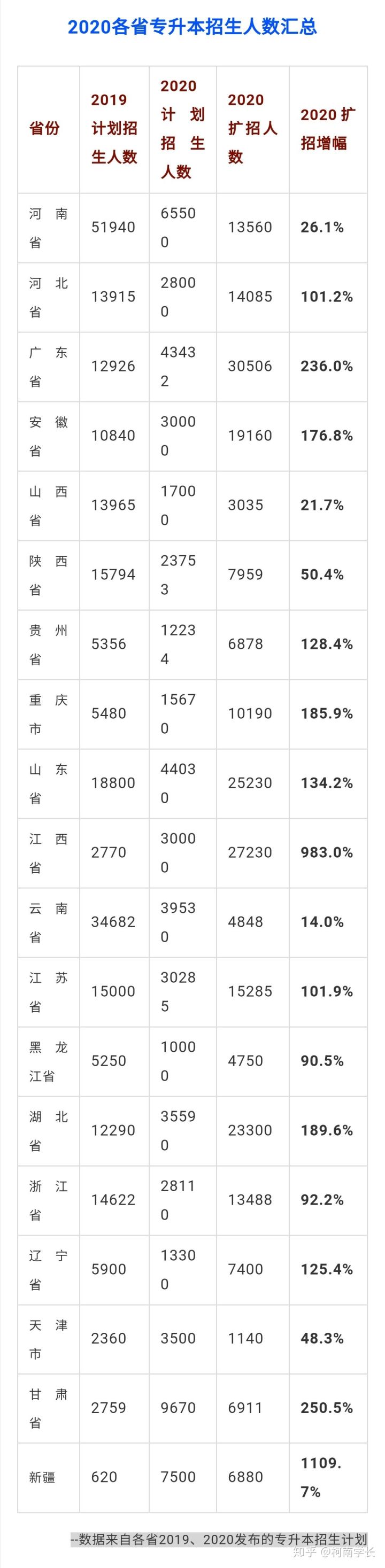 2021关于江西专升本,史上最全最详细!建议收藏！(图3)