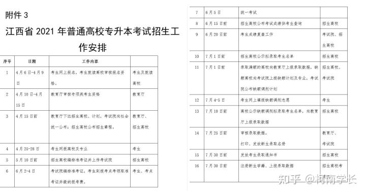 2021关于江西专升本,史上最全最详细!建议收藏！(图11)