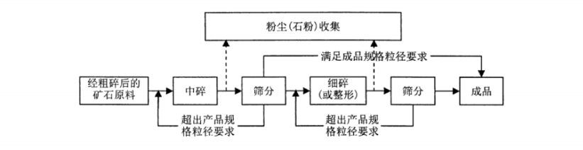 混凝土用机制砂(图4) 混凝土用机制砂(图4)