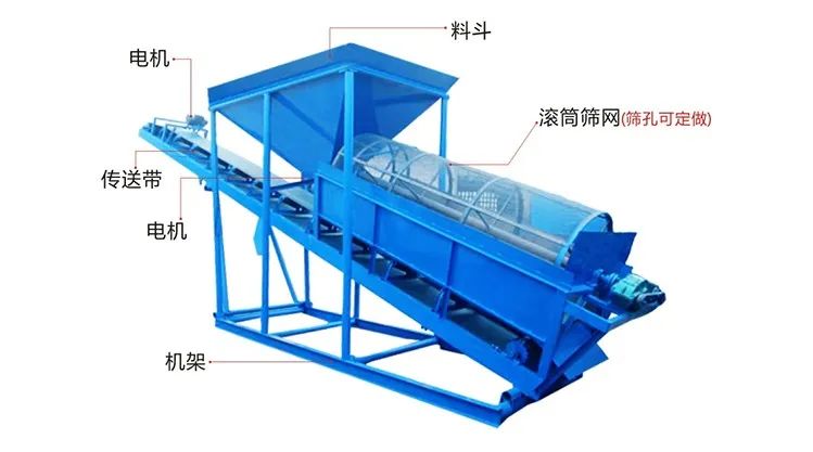 江奕筛沙机使用说明书,值收藏(图4) 江奕筛沙机使用说明书,值收藏(图4)