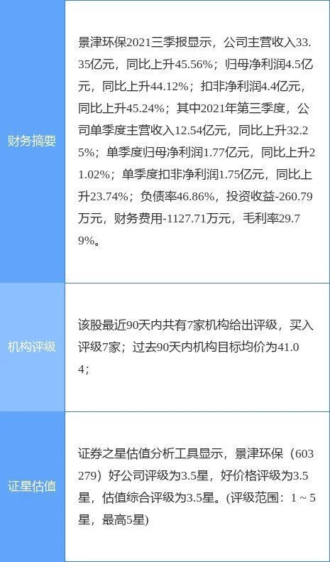 景津环保最新公告:股东拟合计减持不超3%公司股份(图1) 景津环保最新公告:股东拟合计减持不超3%公司股份(图1)