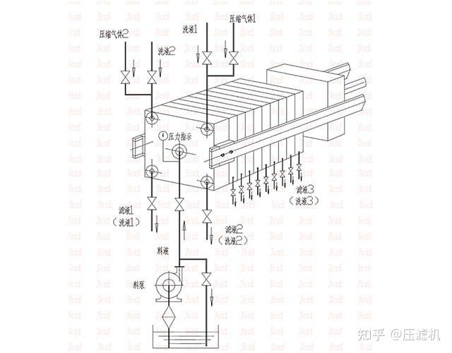 板框压滤机你了解吗？(图3)