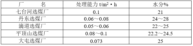 隔膜压滤机(图2) 隔膜压滤机(图2)