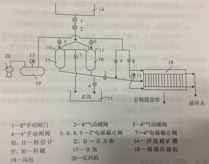 隔膜压滤机(图6) 隔膜压滤机(图6)