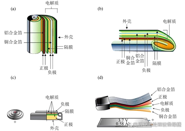 废旧锂电池极片破碎分选的处理工艺及其处理设备(图1) 废旧锂电池极片破碎分选的处理工艺及其处理设备(图1)
