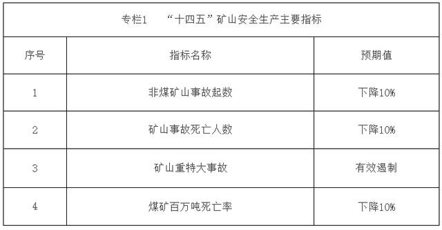 5G、无人、大数据……国家发文加速推进智能化矿山建设(图2) 5G、无人、大数据……国家发文加速推进智能化矿山建设(图2)