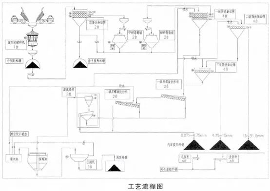 【技术】时产千吨级的石灰岩骨料生产线怎么做?设备选型及工艺流程详解!(图4) 【技术】时产千吨级的石灰岩骨料生产线怎么做?设备选型及工艺流程详解!(图4)